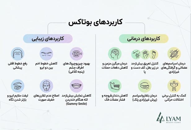 کاربردهای بوتاکس