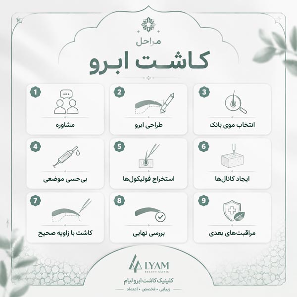 مراحل کاشت ابروی طبیعی