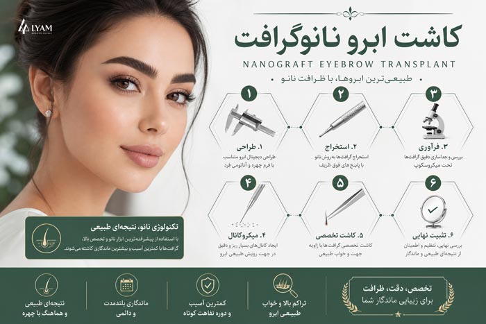 مراحل کاشت ابرو به روش نانوگرافت