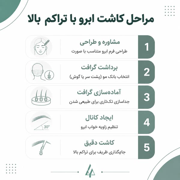 مراحل کاشت ابرو با تراکم بالا